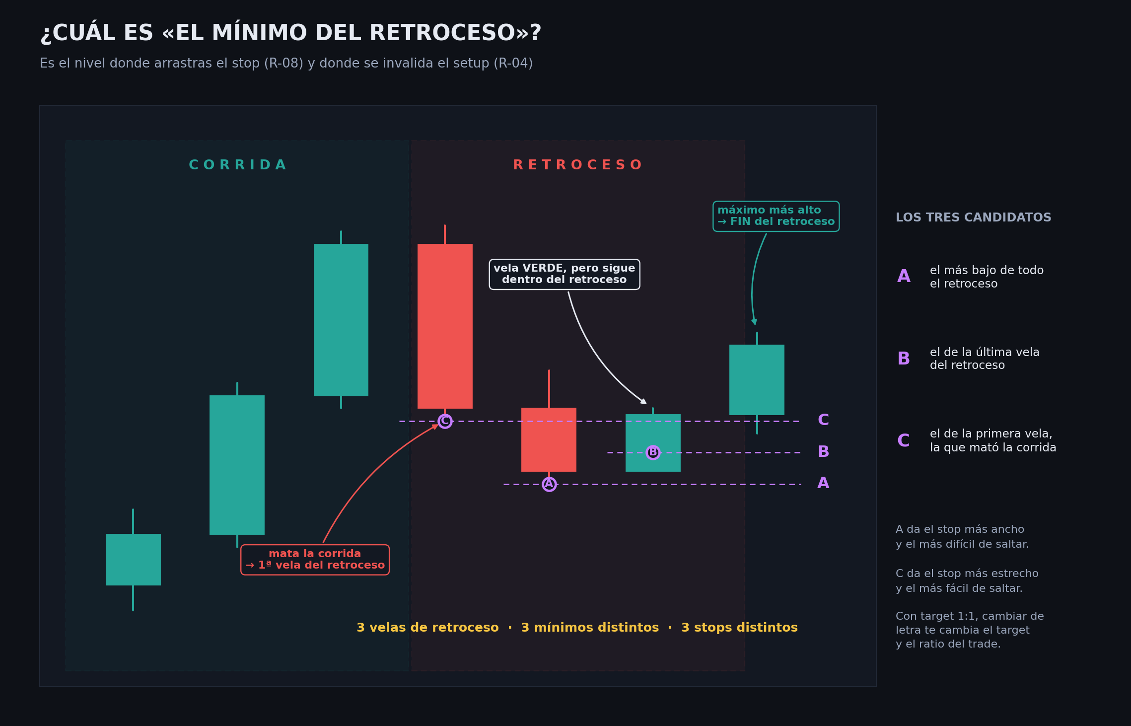 Diagrama de R-11
