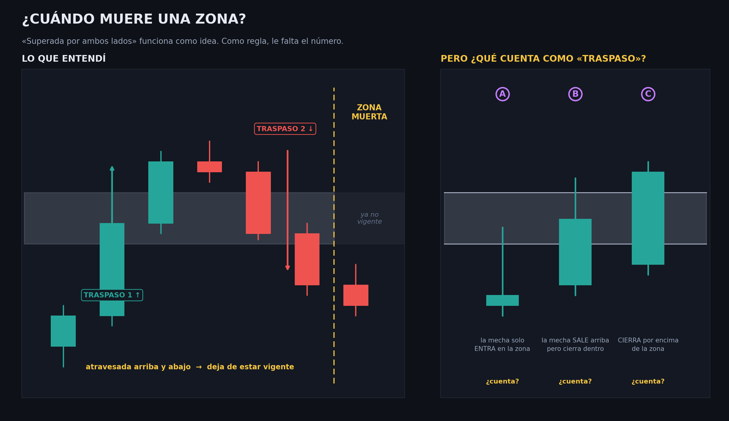 Diagrama de R-13