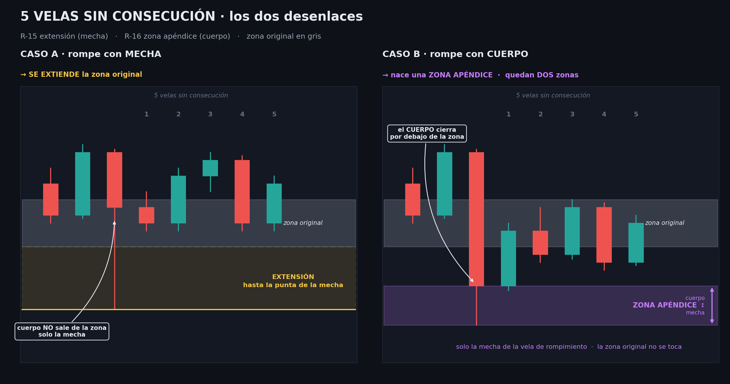 Diagrama de R-15