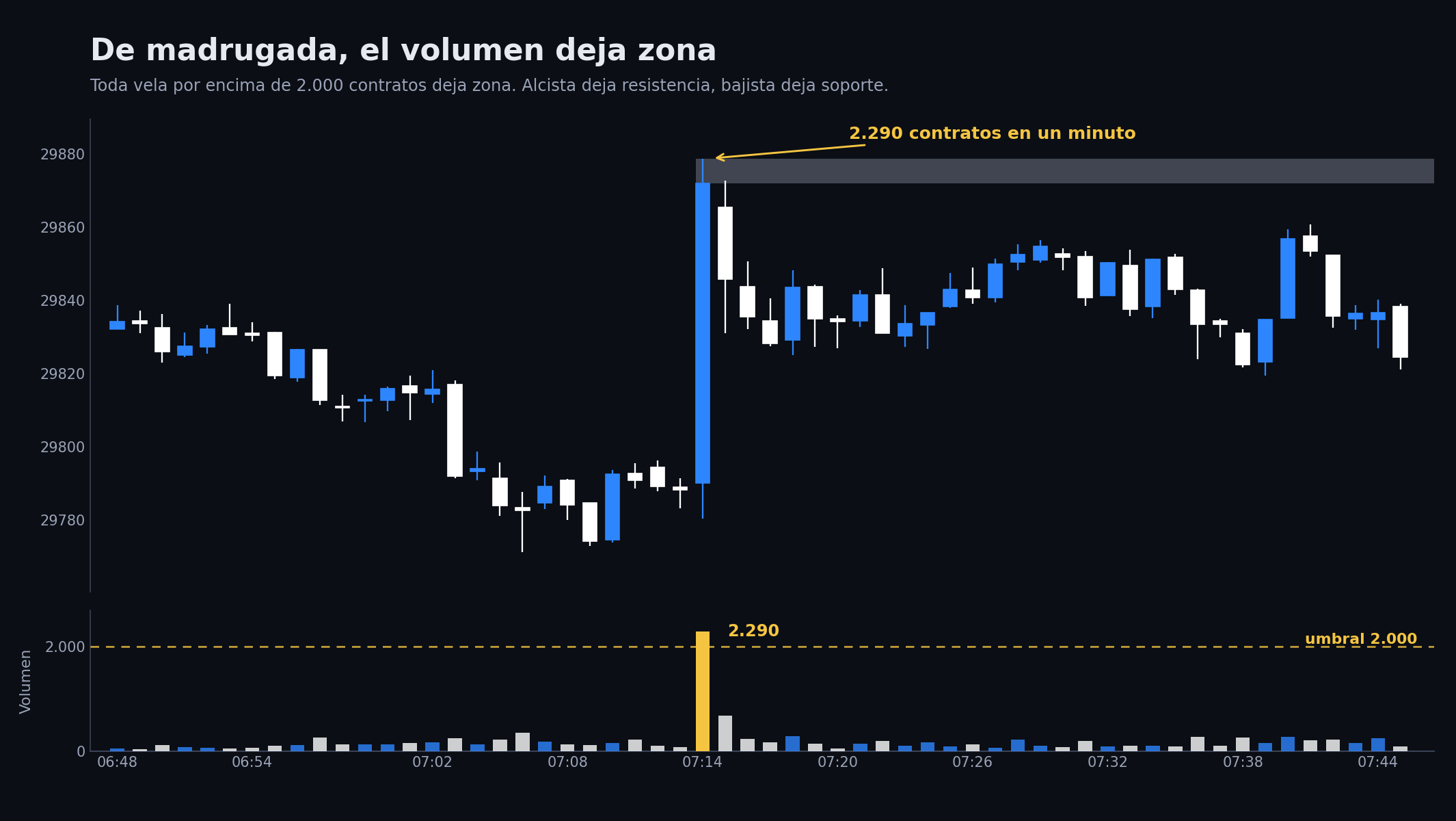 Diagrama de Zona de premercado — la única que nace del volumen