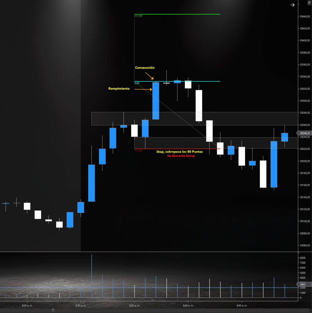 Gráfico del caso G-07: 🔴 DESCARTE POR `STOP_MAX` — el filtro en acción