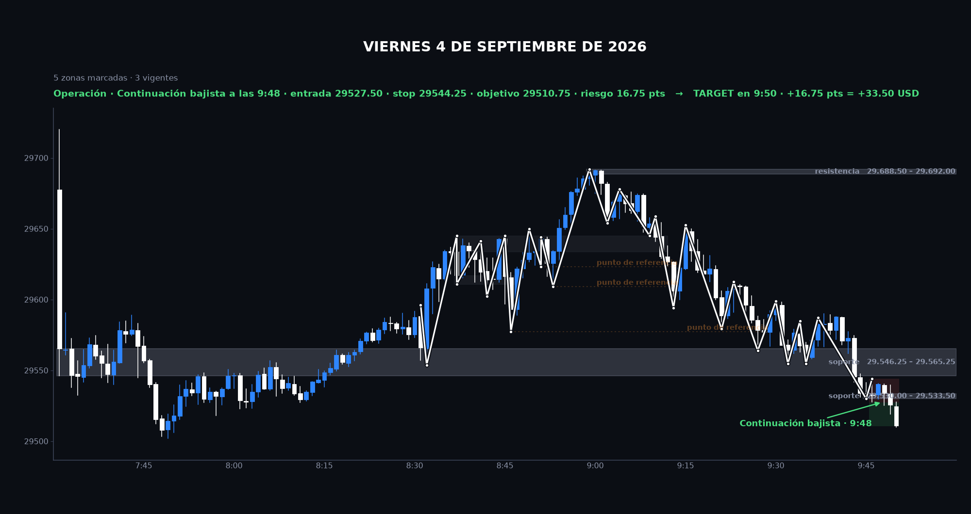 Gráfico de la sesión: Viernes 4 de septiembre de 2026