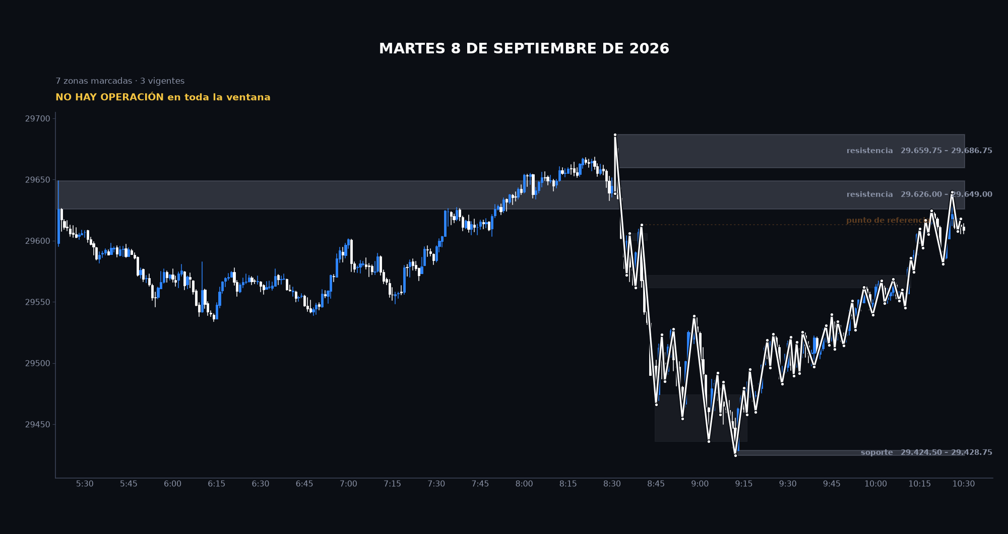 Gráfico de la sesión: Martes 8 de septiembre de 2026
