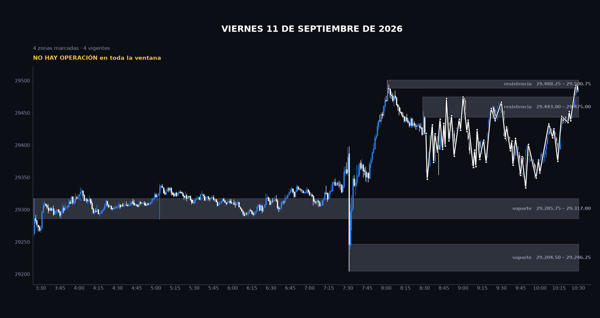 Gráfico de la sesión: Viernes 11 de septiembre de 2026