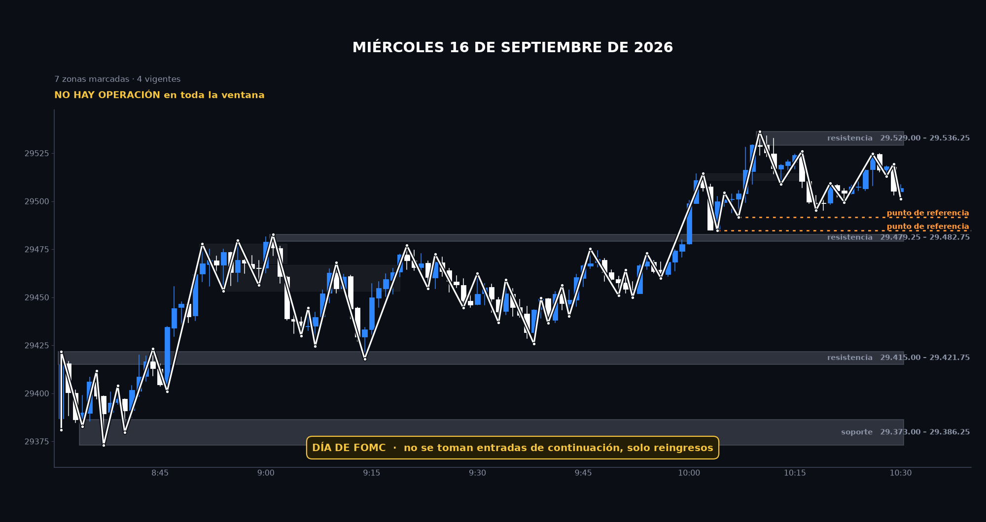 Gráfico de la sesión: Miércoles 16 de septiembre de 2026