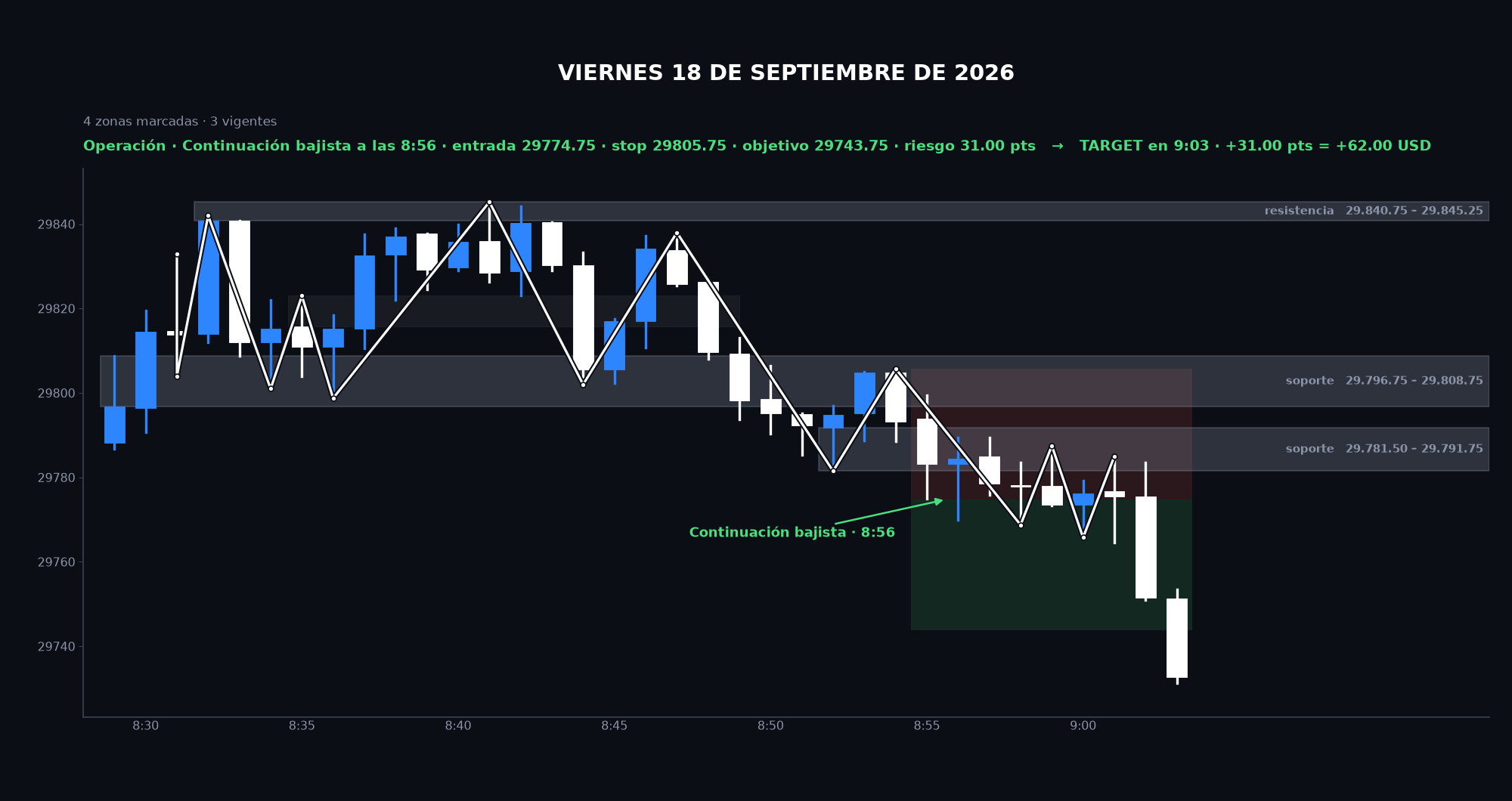Gráfico de la sesión: Viernes 18 de septiembre de 2026