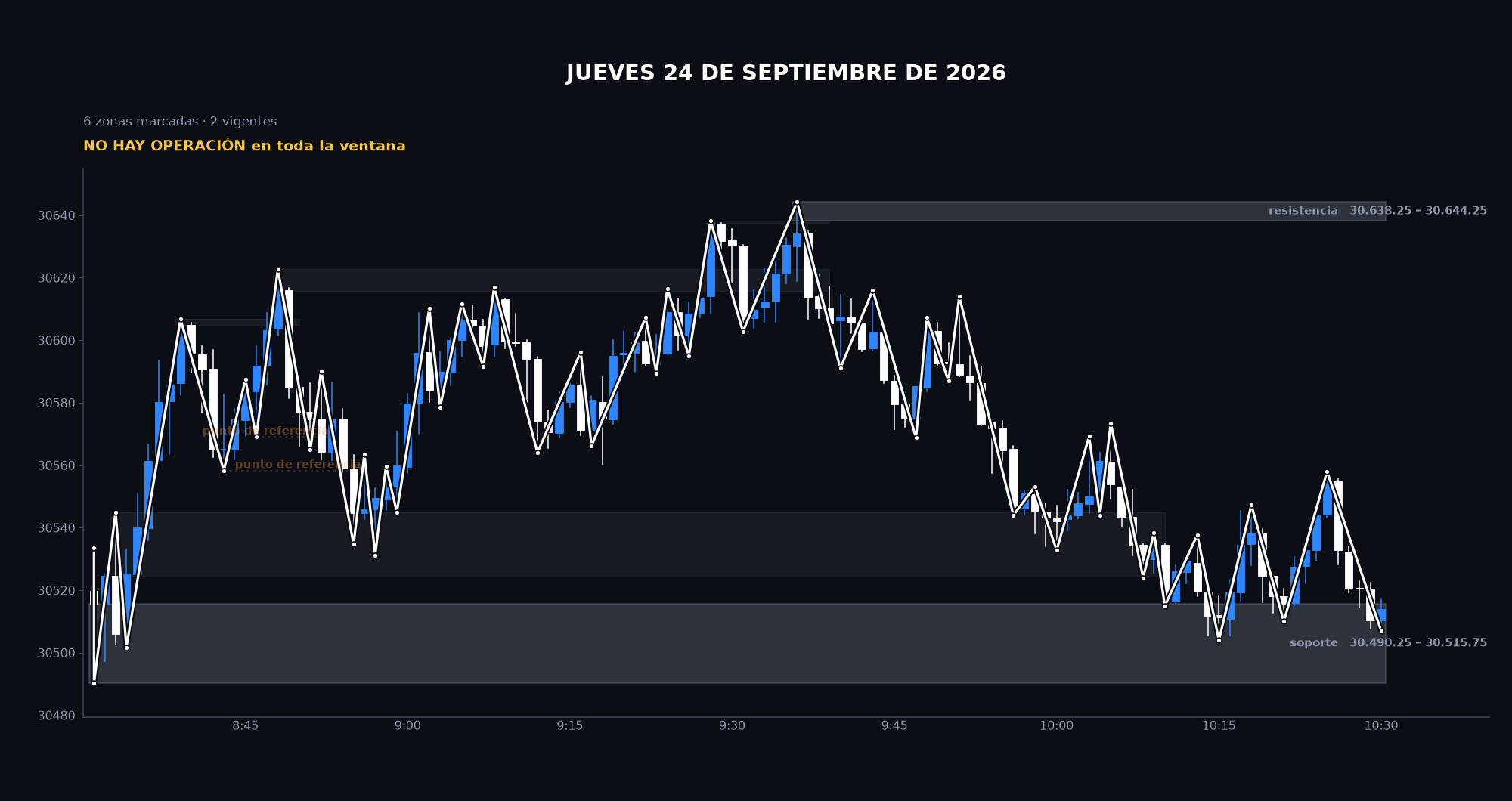 Gráfico de la sesión: Jueves 24 de septiembre de 2026