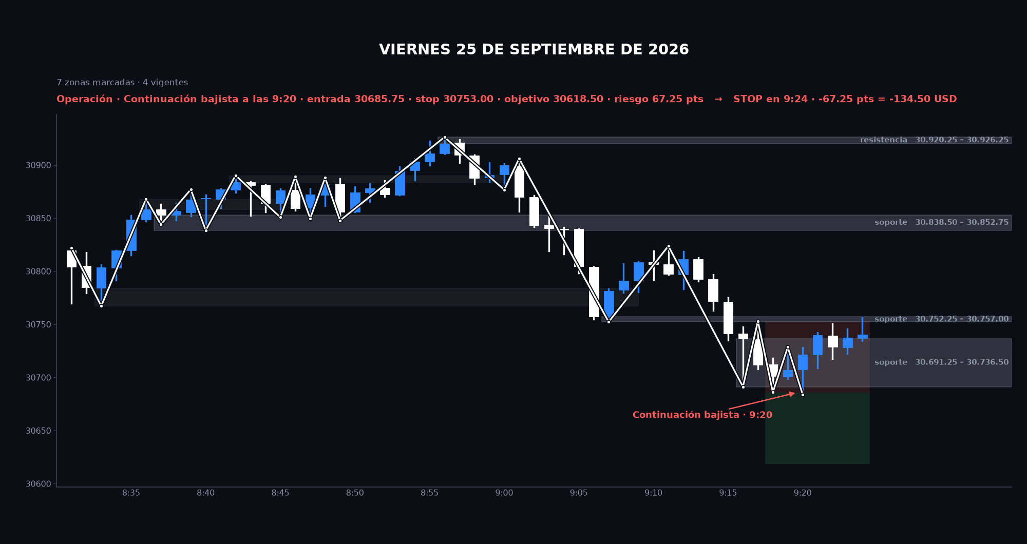 Gráfico de la sesión: Viernes 25 de septiembre de 2026