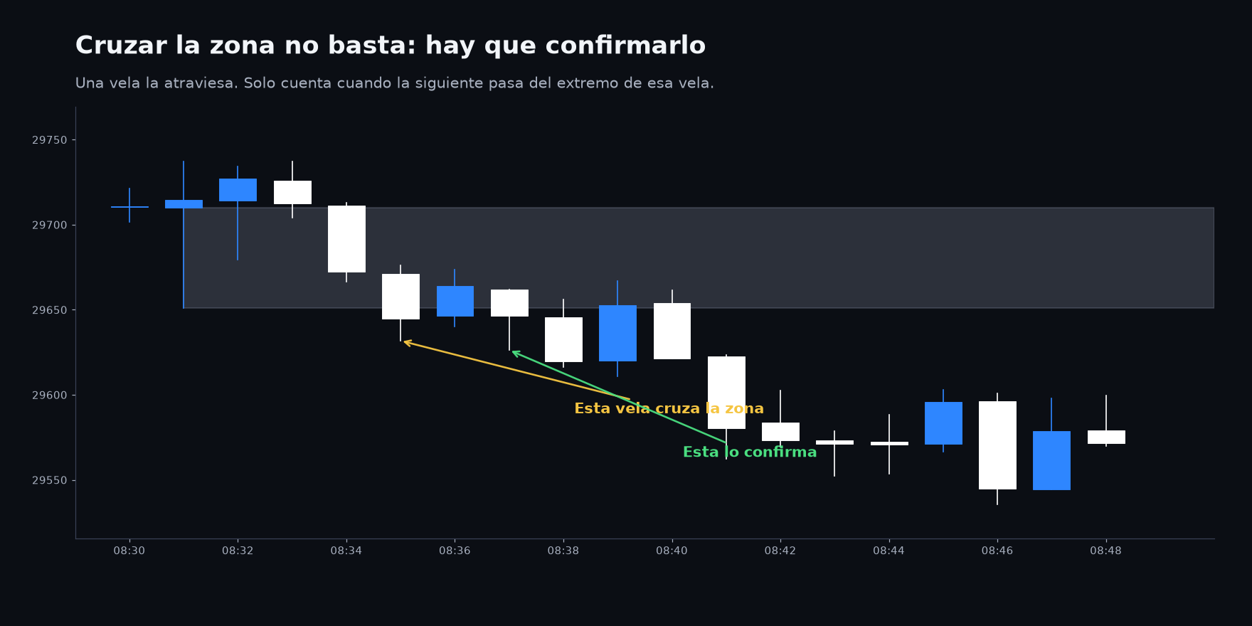 Cruzar una zona no basta